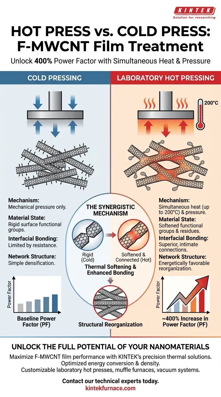 Quali sono i vantaggi dell'utilizzo di una pressa a caldo da laboratorio per film F-MWCNT? Aumenta il fattore di potenza del 400% Guida Visiva