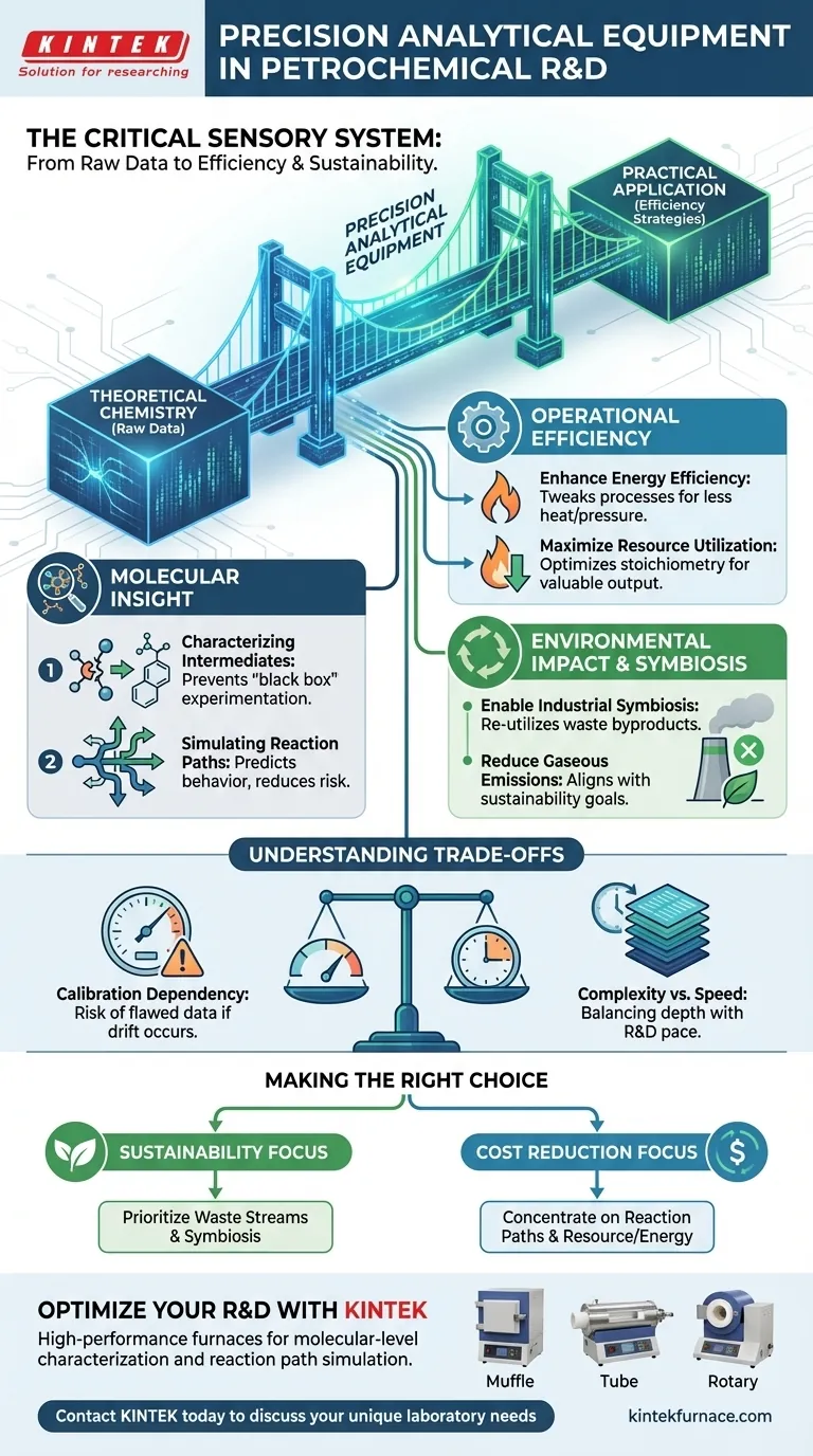 Qual o papel dos equipamentos analíticos de precisão na P&D petroquímica? Projetando o Futuro do Refino Eficiente Guia Visual