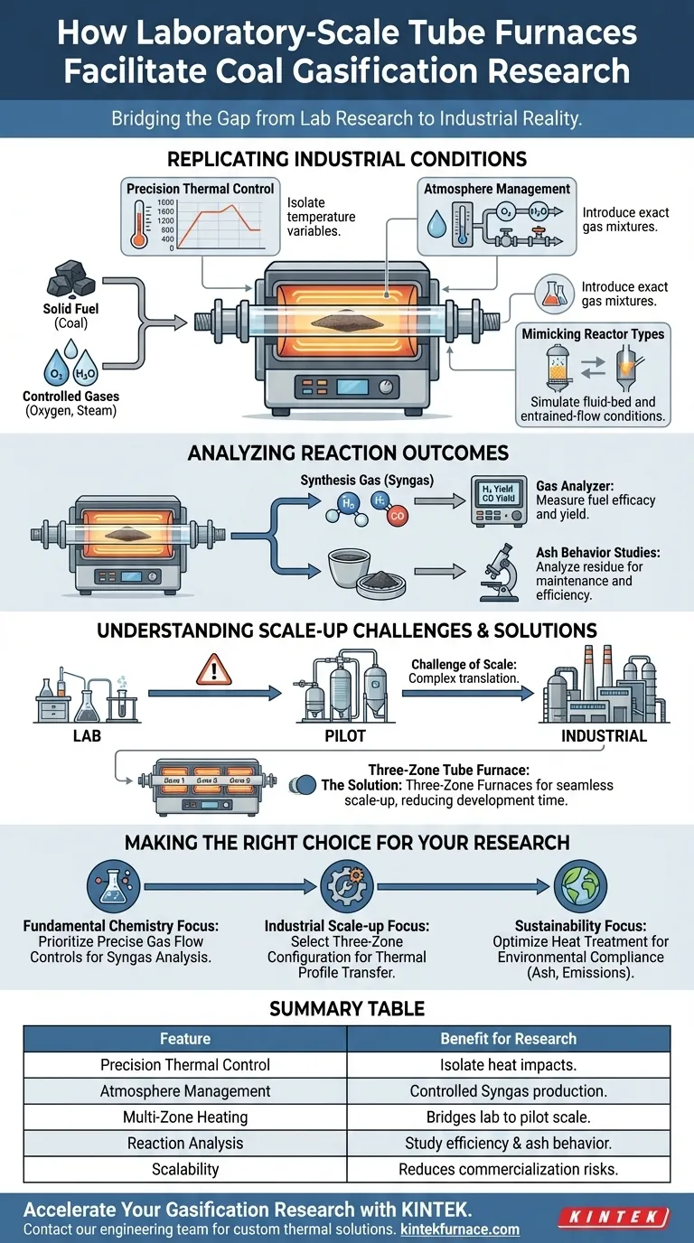 실험실 규모의 튜브 퍼니스는 석탄 가스화에 어떻게 도움이 될까요? 산업 성공을 위한 정밀 시뮬레이션 시각적 가이드