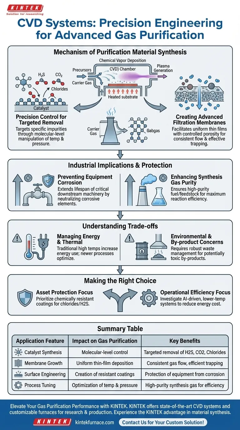 CVDシステムは、ガス精製にどのように応用されますか？よりクリーンな合成ガス製造のための高度な触媒エンジニアリング ビジュアルガイド