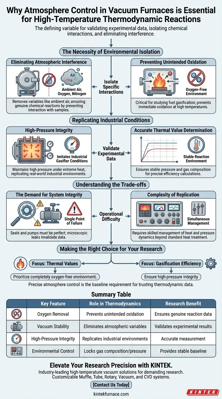 真空炉中的气氛控制为何至关重要？解锁精确的高温热力学洞察 图解指南