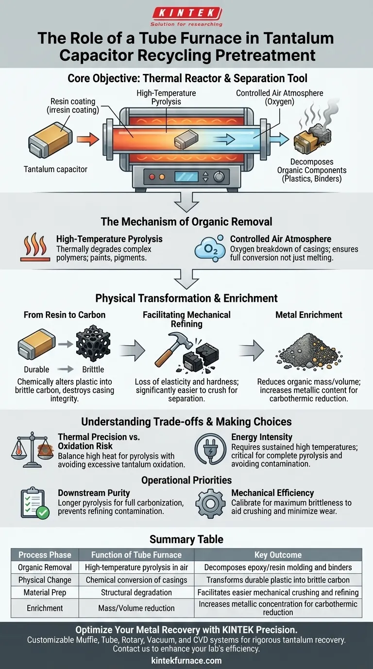 Qual o papel de um forno tubular na reciclagem de capacitores de tântalo? Melhorando a Recuperação de Metais Através da Pirólise Guia Visual