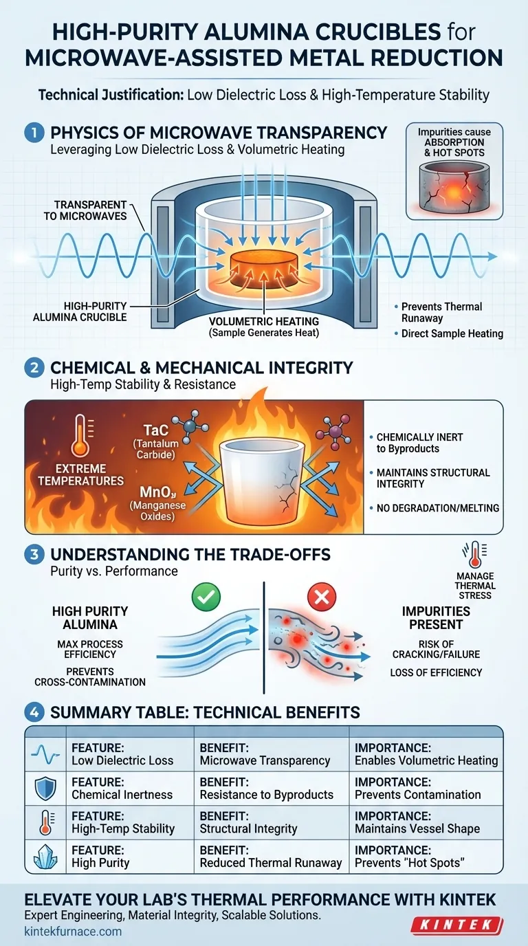 Quali considerazioni tecniche giustificano l'uso di crogioli di allumina ad alta purezza per la riduzione di metalli assistita da microonde? Guida Visiva