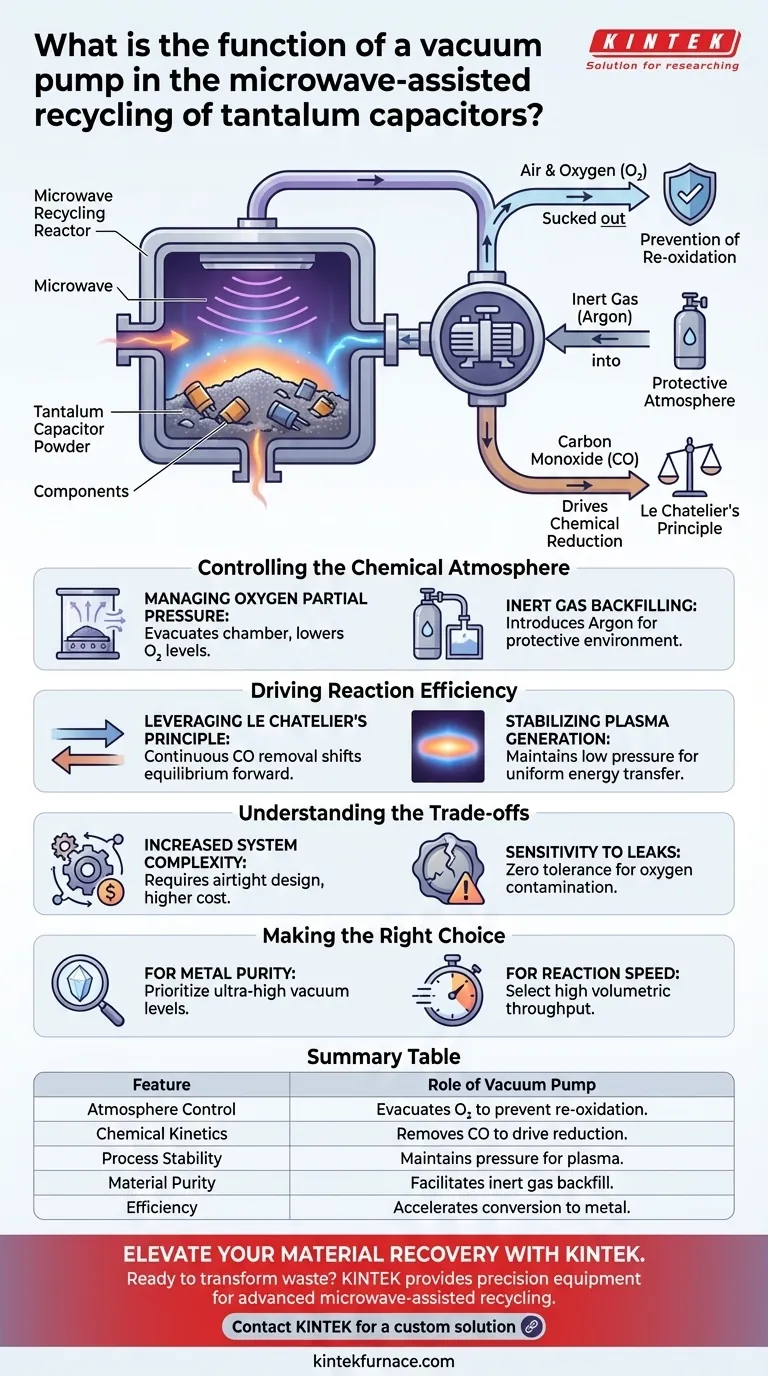 Qual è la funzione di una pompa per vuoto nel riciclo dei condensatori al tantalio? Ottimizzare purezza e velocità Guida Visiva