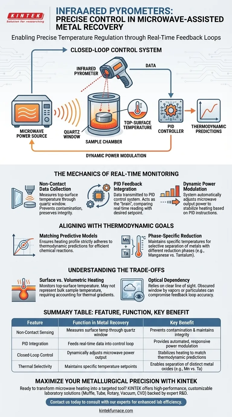 ¿Cómo facilita un pirómetro infrarrojo el control preciso de las temperaturas durante la recuperación de metales asistida por microondas? Guía Visual