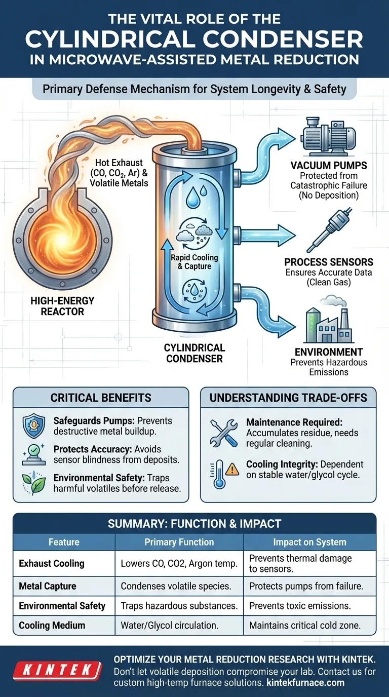 マイクロ波支援金属還元システムにおいて、円筒形凝縮器はなぜ必要なのでしょうか？ 主要な保護に関する洞察 ビジュアルガイド