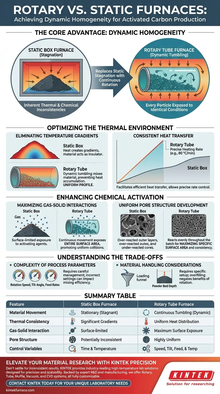 ما هي مزايا فرن الأنبوب الدوار للكربون المنشط؟ تحقيق التجانس الديناميكي والتحكم في المسام دليل مرئي