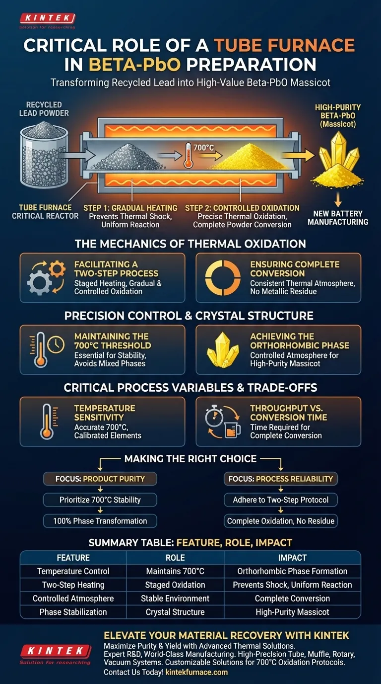 Какова критическая роль трубчатой печи в подготовке порошка бета-PbO? Оптимизация переработки свинцово-кислотных аккумуляторов Визуальное руководство