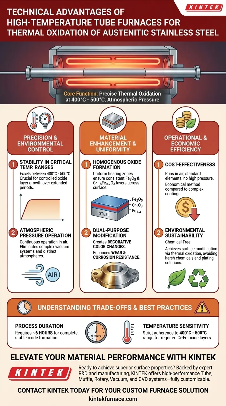 使用高温管式炉的技术优势是什么？精确热氧化详解 图解指南