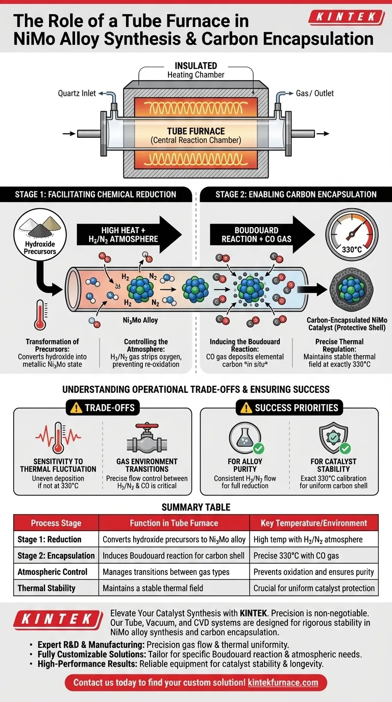 NiMo 합금 합성 및 탄소 캡슐화에서 튜브 퍼니스의 특정 역할은 무엇인가요? 설명 시각적 가이드