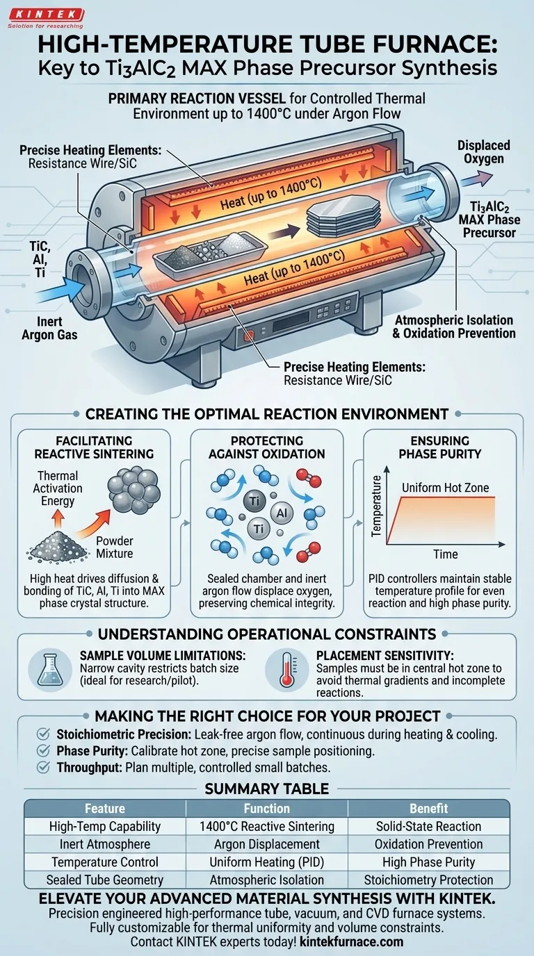 Qual é a função de um forno tubular de alta temperatura na síntese de Ti3AlC2? Obter Pós Precursores da Fase MAX Pura Guia Visual