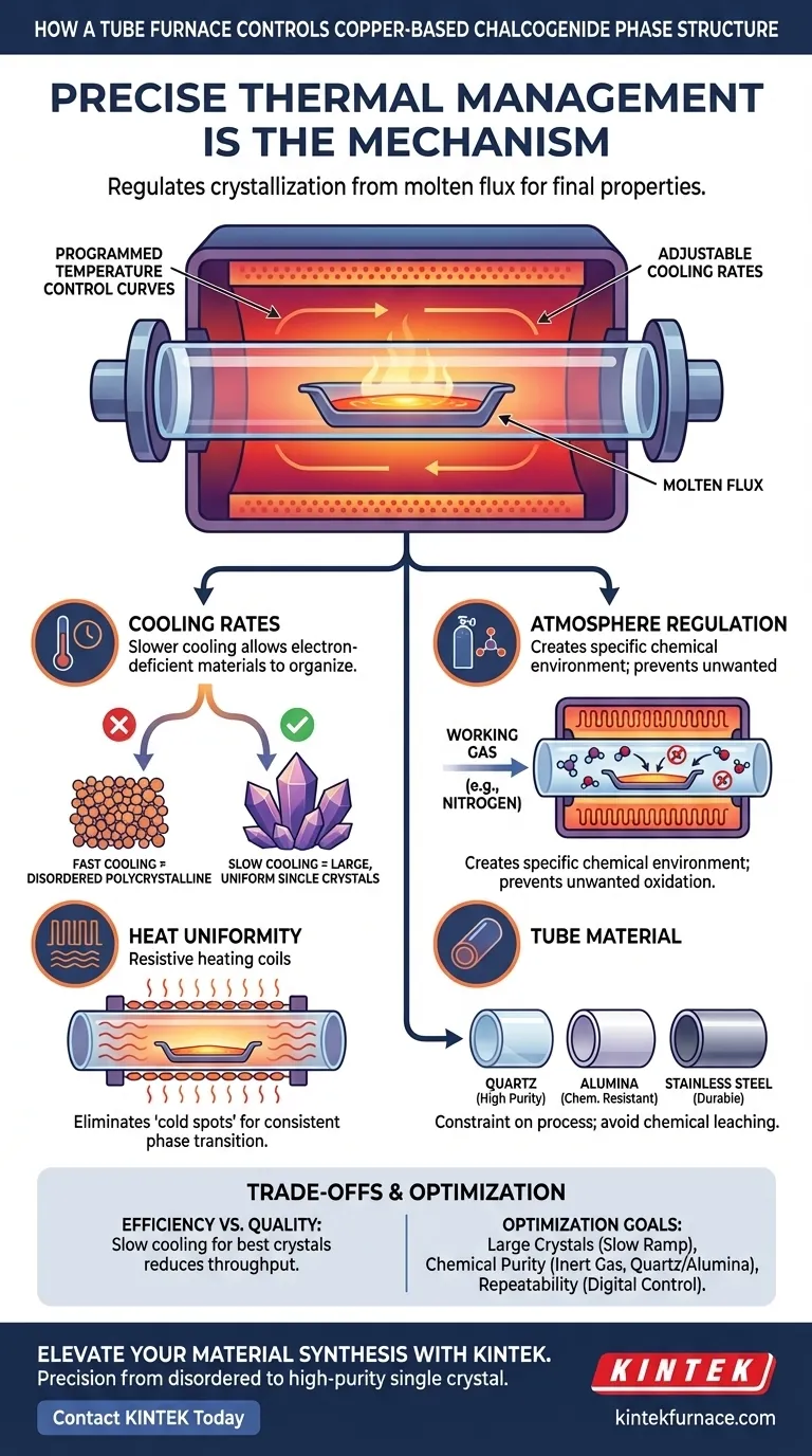 管式炉如何控制铜基硫属化物的相结构？掌握精确的热管理 图解指南