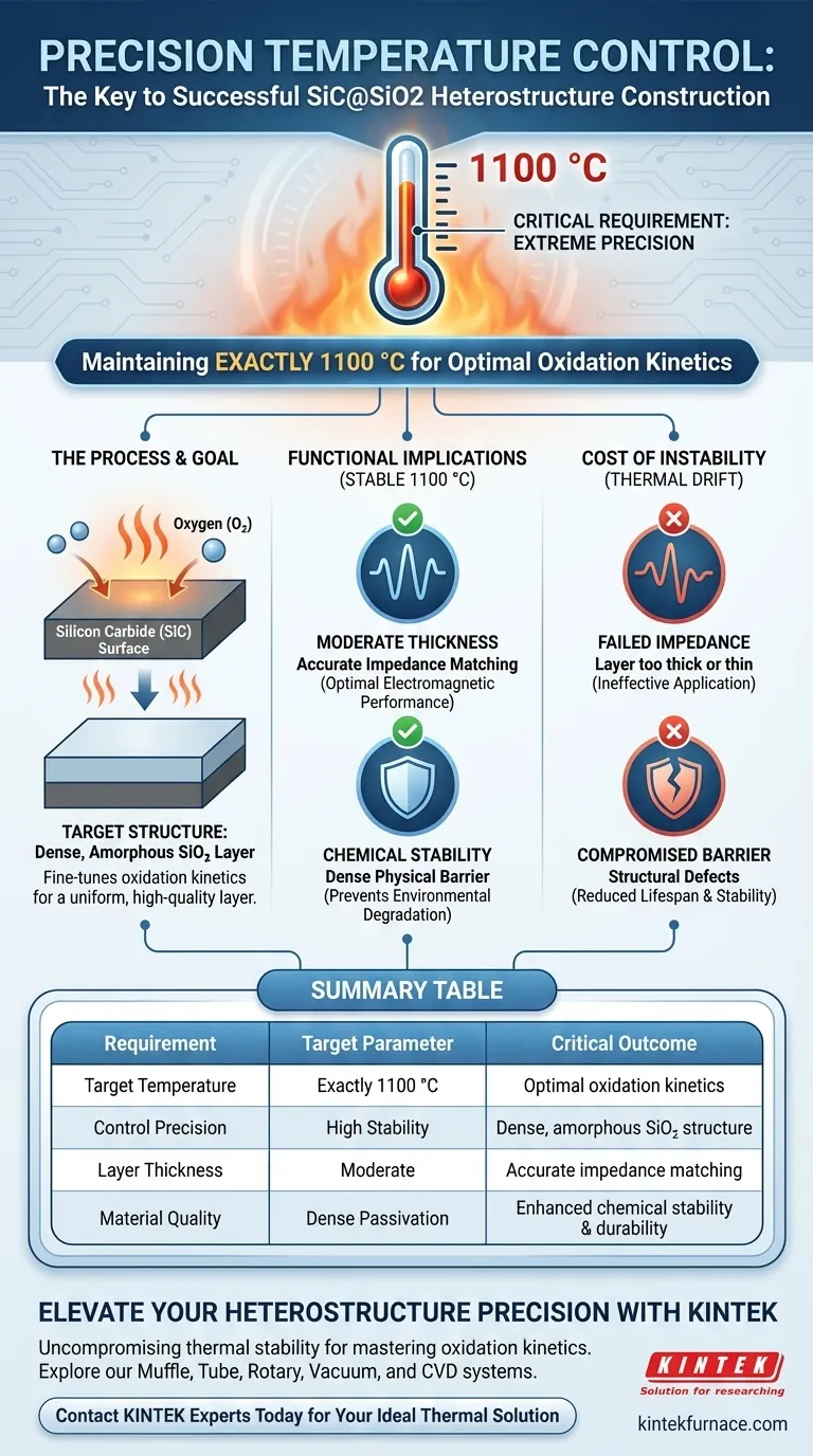 Quais são os requisitos de controle de temperatura para SiC@SiO2 oxidação in-situ? Alcance Estabilidade Térmica Precisa de 1100°C Guia Visual