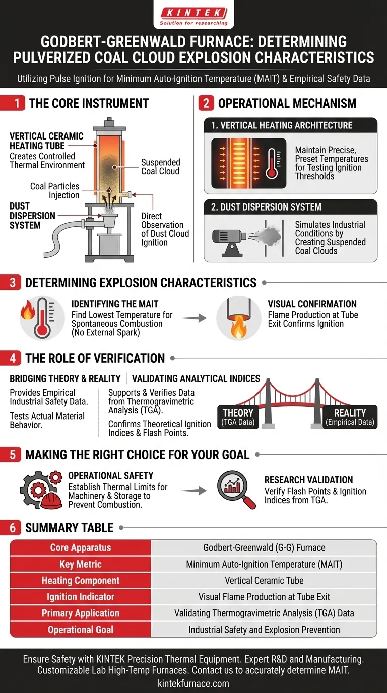 脉冲点火装置如何用于煤粉云爆炸？使用 Godbert-Greenwald 炉掌握 MAIT 测试 图解指南