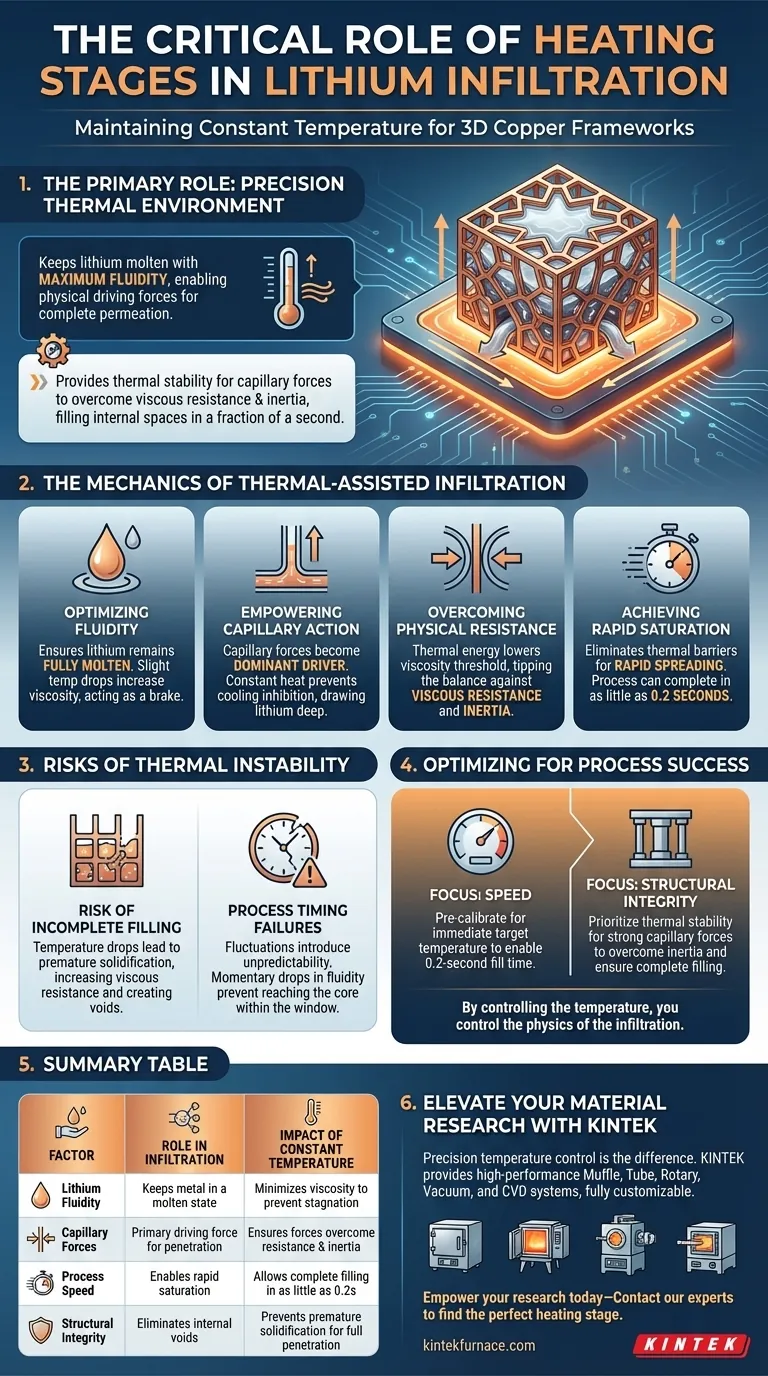 加热台提供的恒温环境有什么重要性？Expert Lab Solutions 图解指南