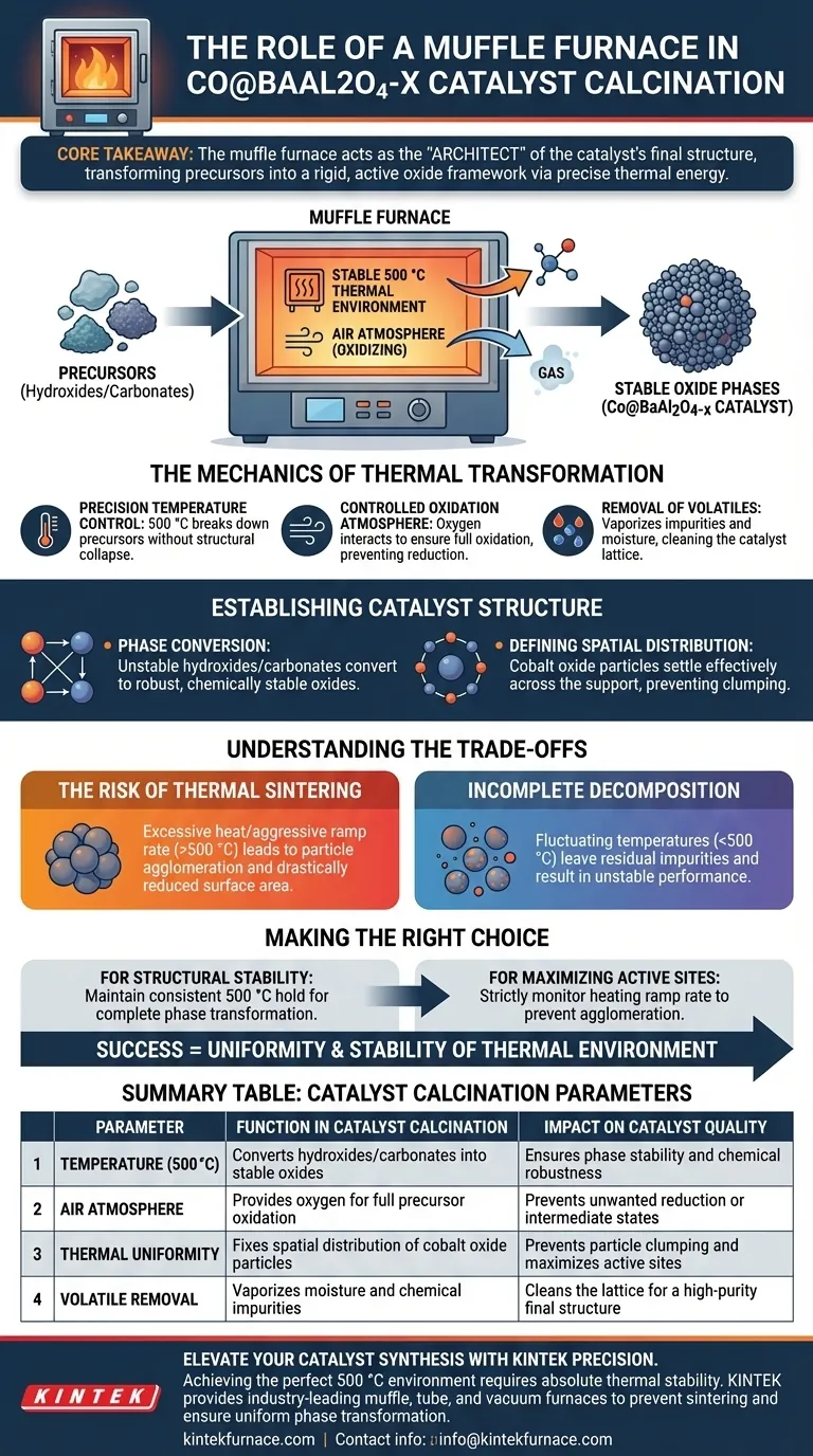 Co@BaAl2O4-x触媒の焼成におけるマッフル炉の役割は何ですか？精密合成の主要ステップ ビジュアルガイド