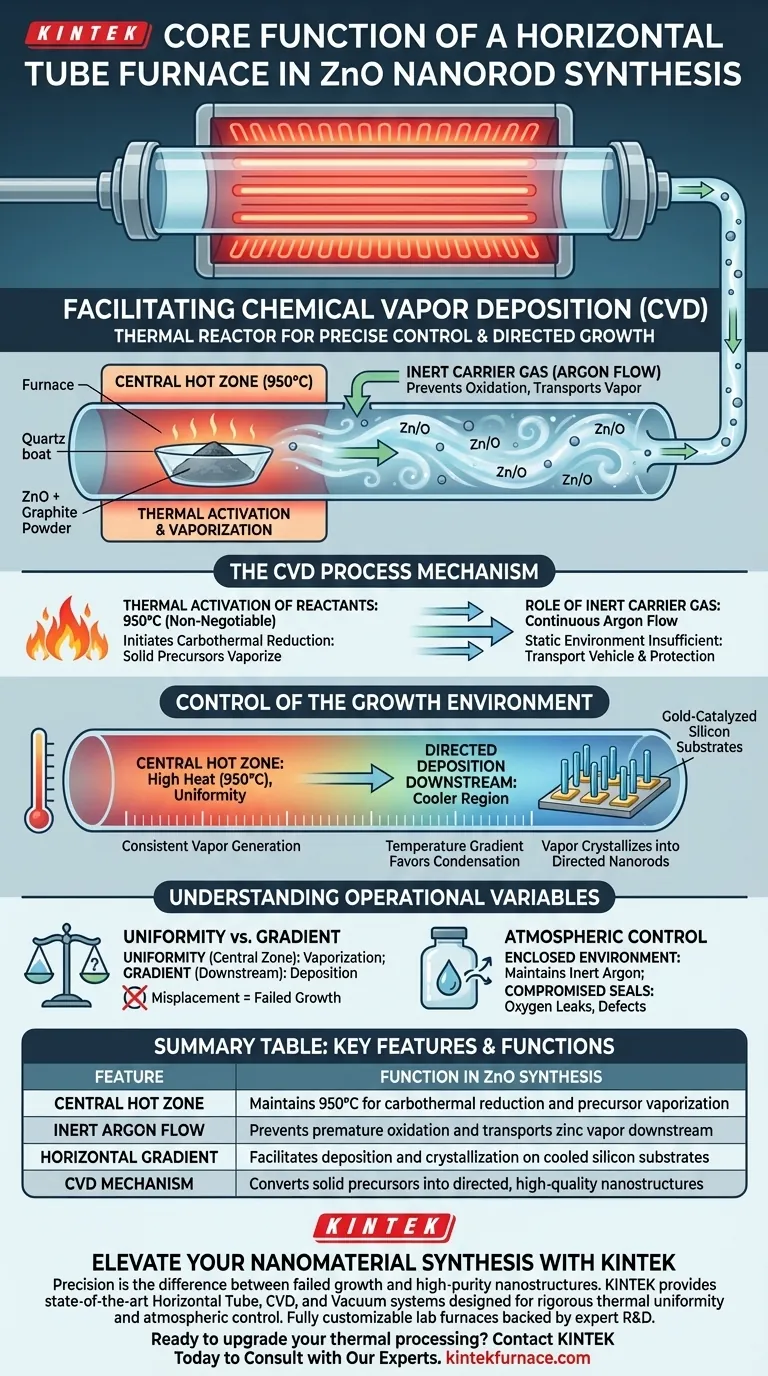 在ZnO纳米棒合成中，水平管式炉的核心功能是什么？CVD卓越指南 图解指南