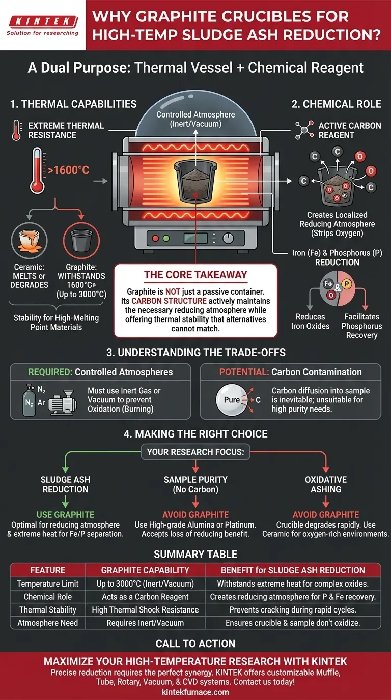 为什么使用石墨坩埚进行污泥灰分还原？解锁卓越的还原和耐热性 图解指南