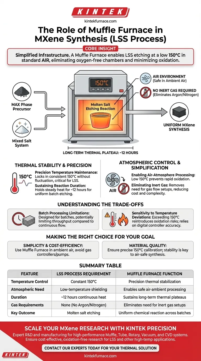 在MXene合成的LSS工艺中，马弗炉的作用是什么？实现低温精确控制 图解指南