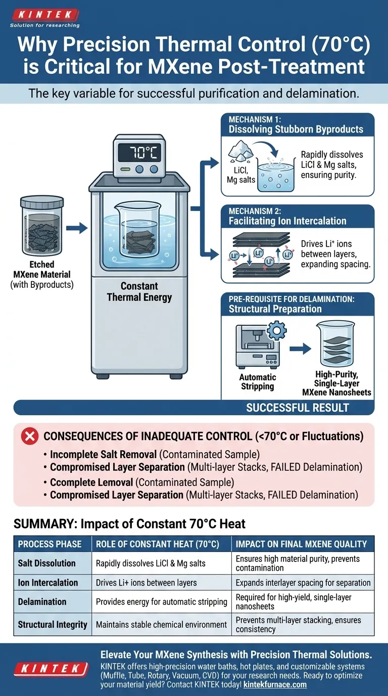 MXene后处理为何需要恒温水浴锅或加热板？精准剥离 图解指南