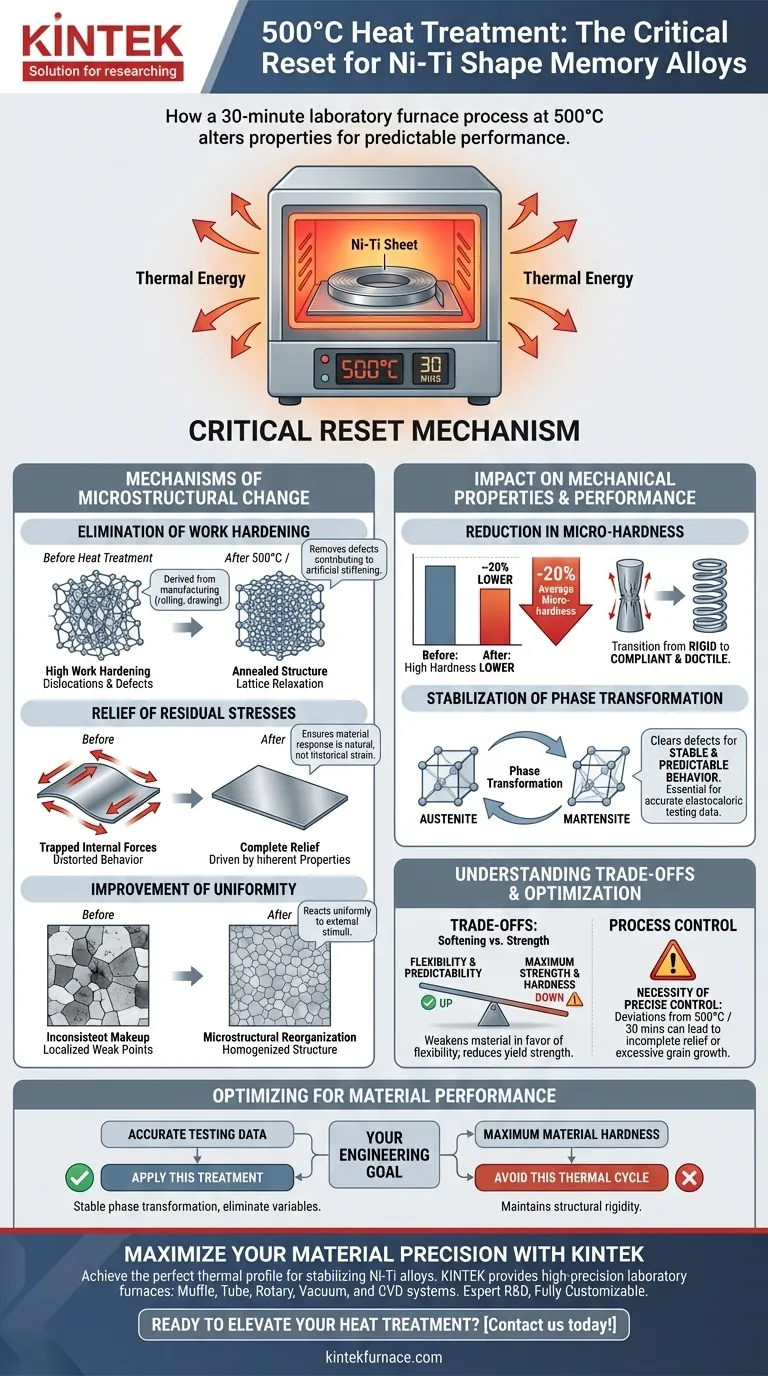 500°C的热处理对镍钛形状记忆合金有何影响？优化材料性能和均匀性 图解指南