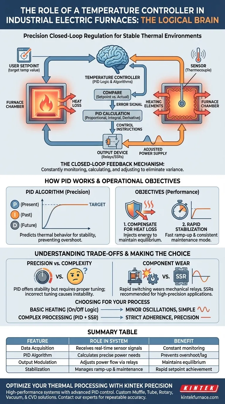 Qual é o papel de um controlador de temperatura em um sistema de regulação de circuito fechado? Controle de Calor de Precisão Mestre Guia Visual