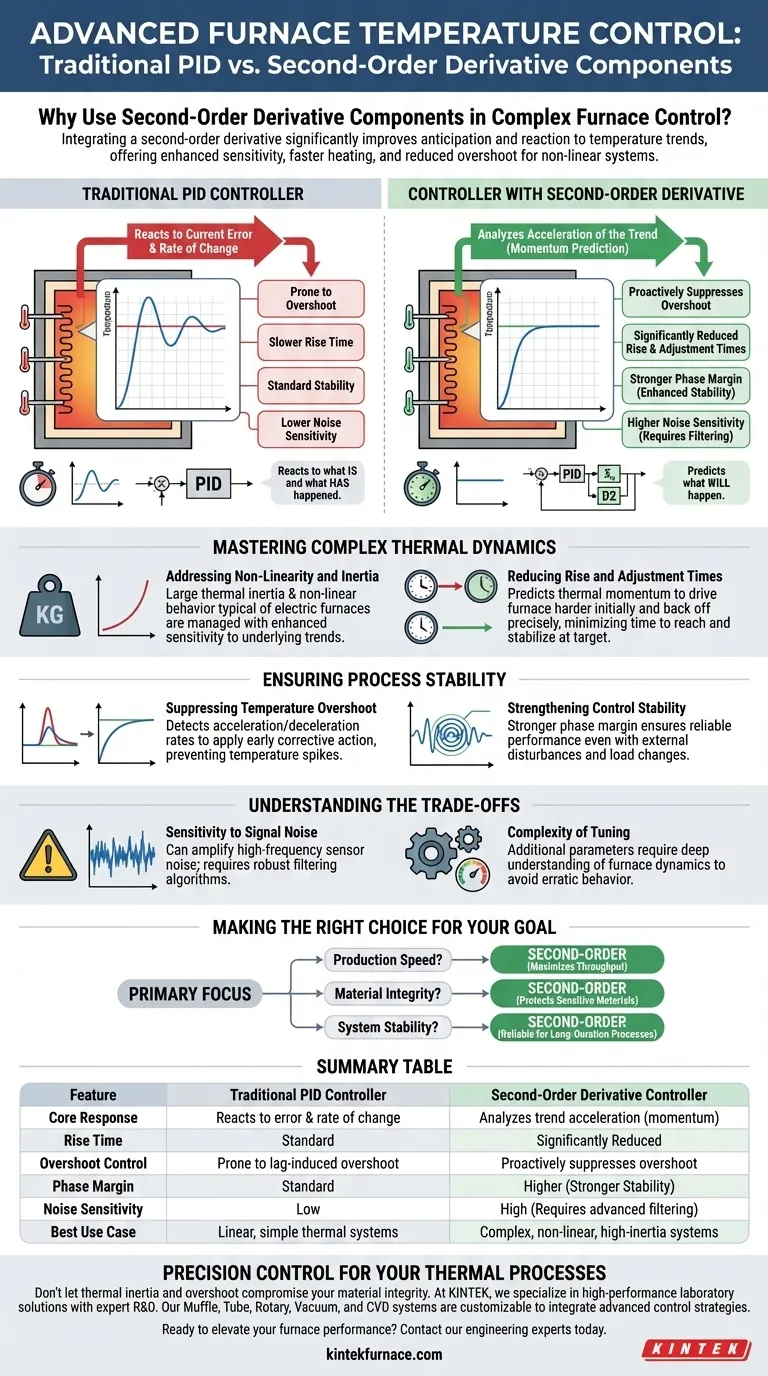 ¿Cuáles son las ventajas de un controlador con componentes de derivada de segundo orden? Domina el control térmico complejo Guía Visual