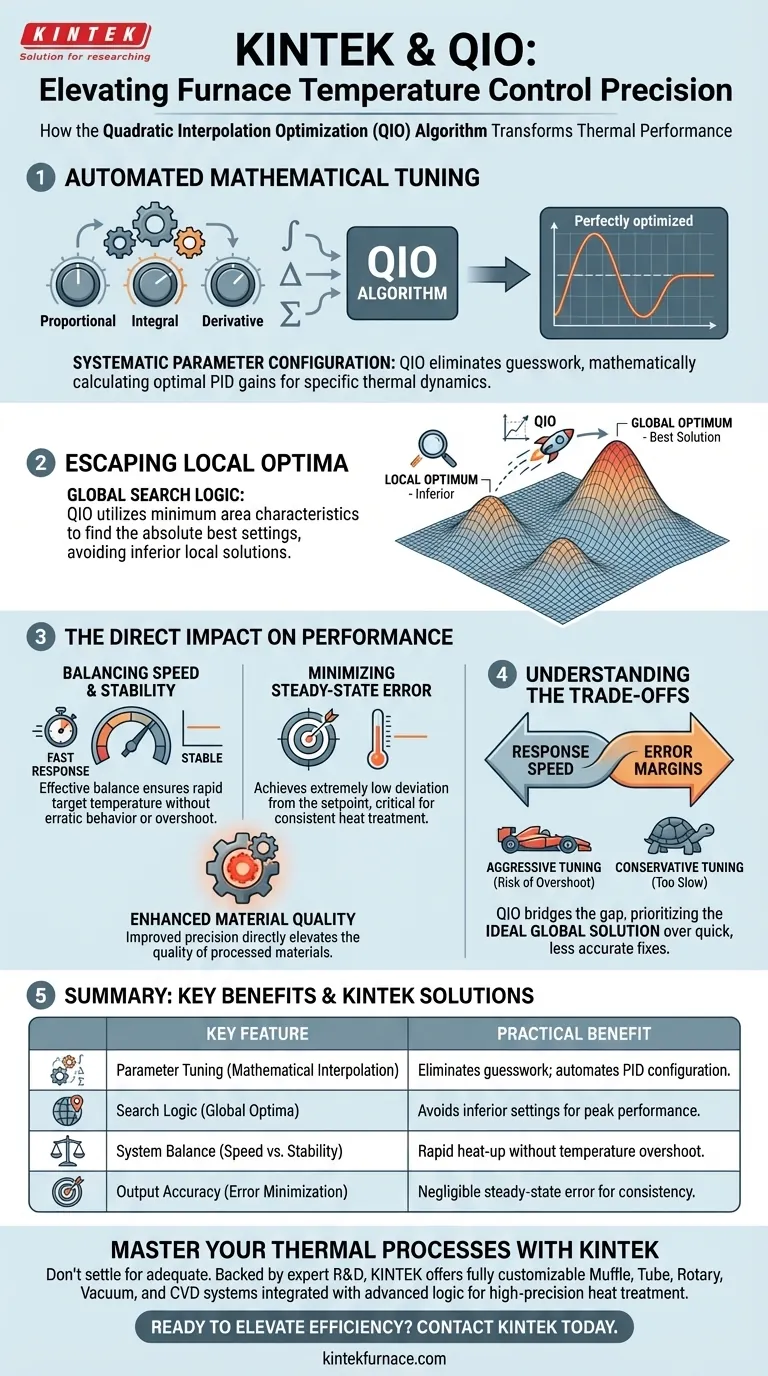 QIO算法如何提高电炉的温度控制精度？实现全局优化 图解指南