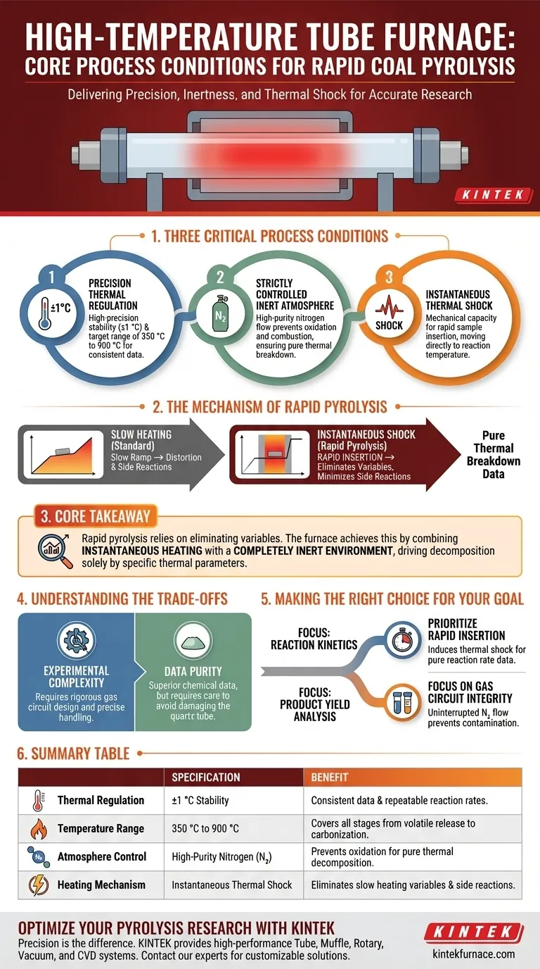 石炭の急速熱分解のために、高温管状炉はどのような主要なプロセス条件を提供しますか？ ビジュアルガイド