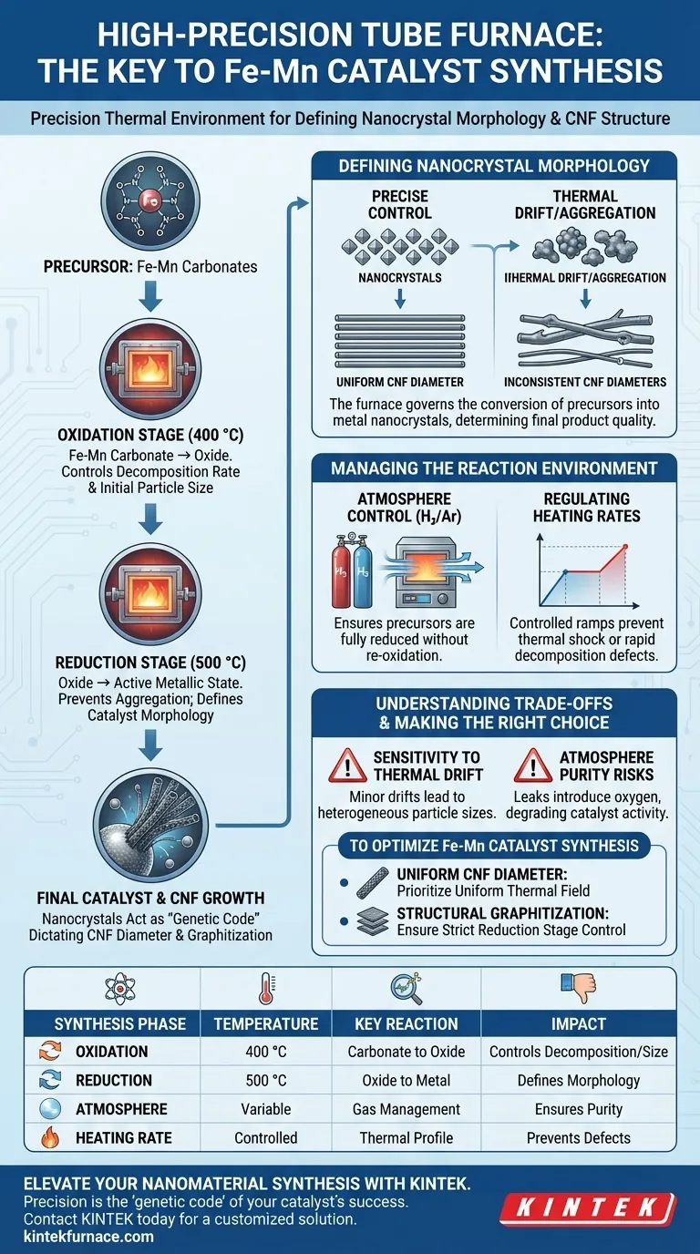 在 Fe-Mn 催化剂合成过程中为什么需要高精度管式炉？控制形貌和 CNF 质量 图解指南