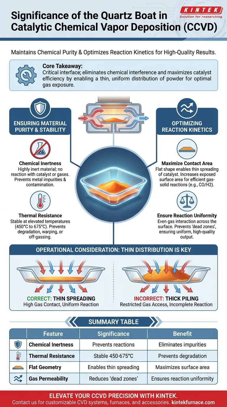 Qual é a importância de usar um barco de quartzo como transportador de catalisador? Otimizar a pureza e a cinética na CCVD Guia Visual