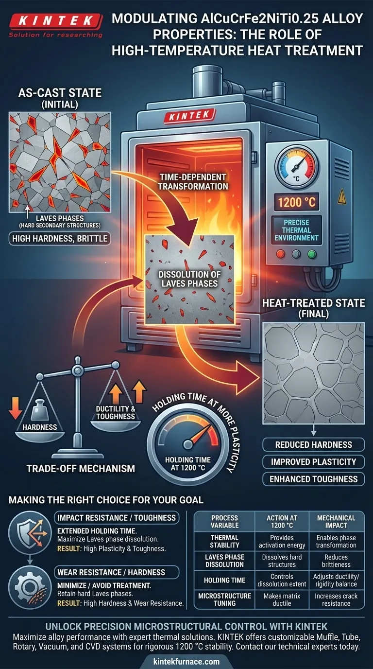 高温热处理炉在AlCuCrFe2NiTi0.25合金性能优化中起什么作用？ 图解指南