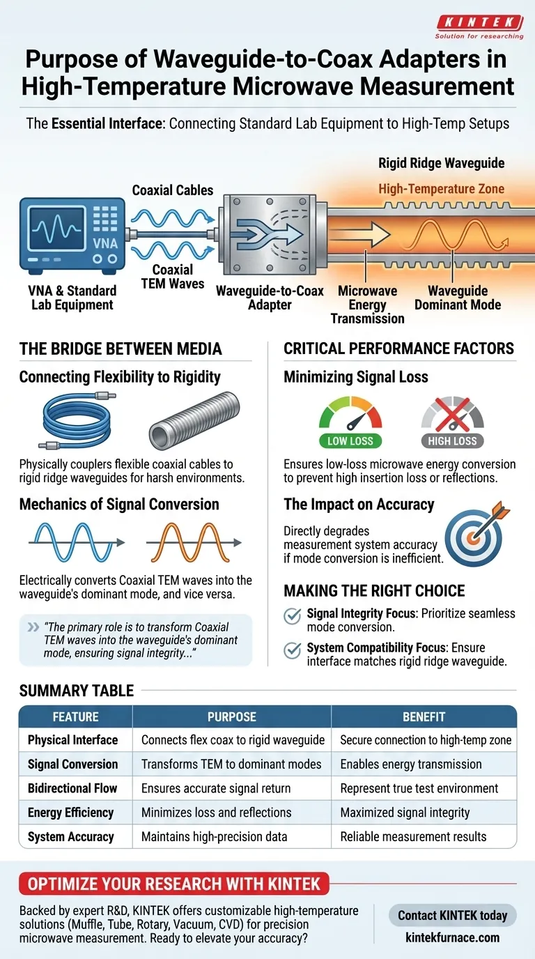 波导到同轴适配器的目的是什么？高温测量链中的关键作用 图解指南