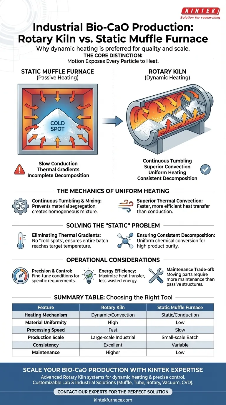 为什么生物氧化钙的首选是旋转窑而不是马弗炉？提高生产效率和均匀性 图解指南