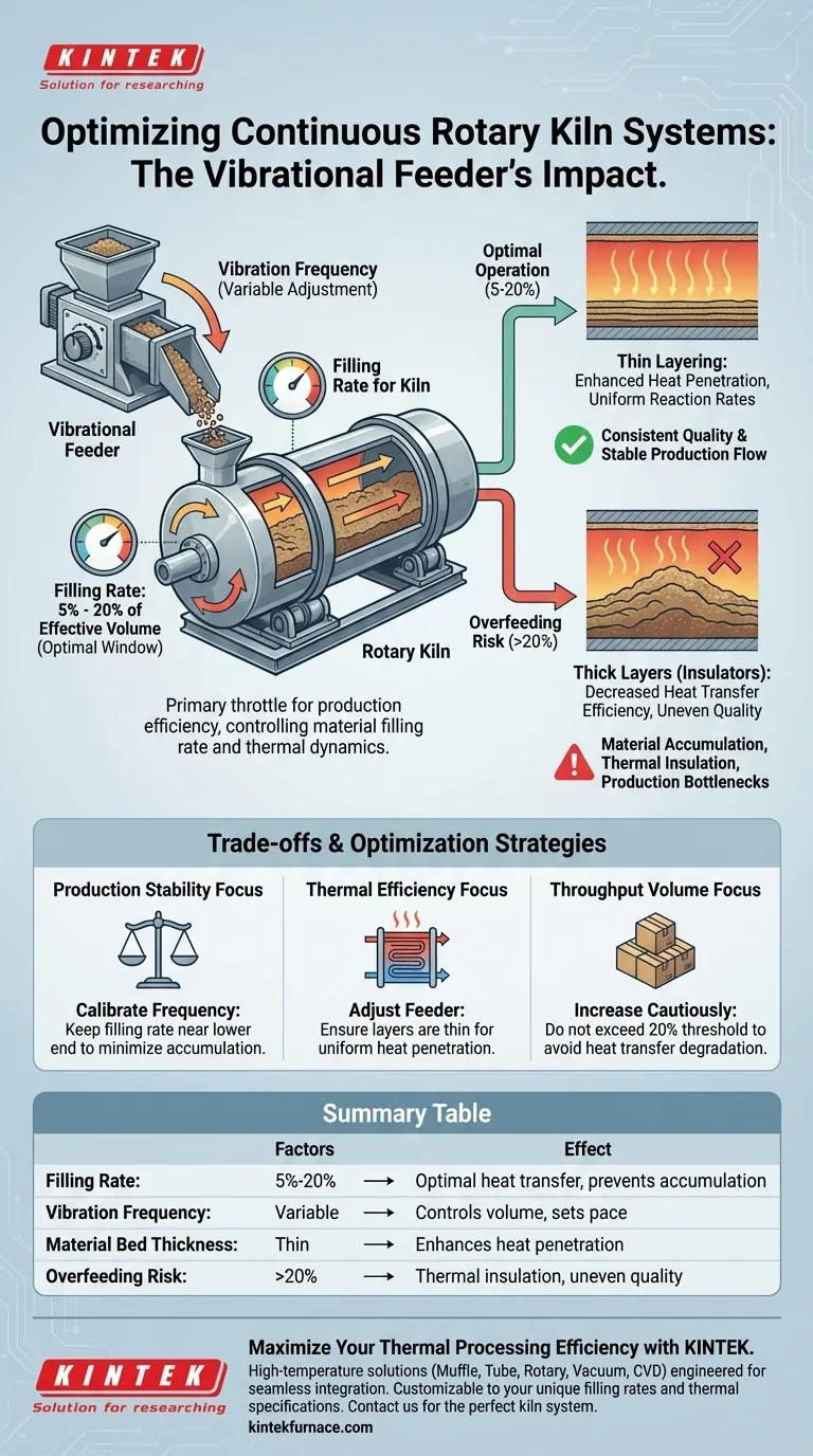 振动送料机的规格如何影响回转窑的效率？优化您实验室的物料流和稳定性 图解指南