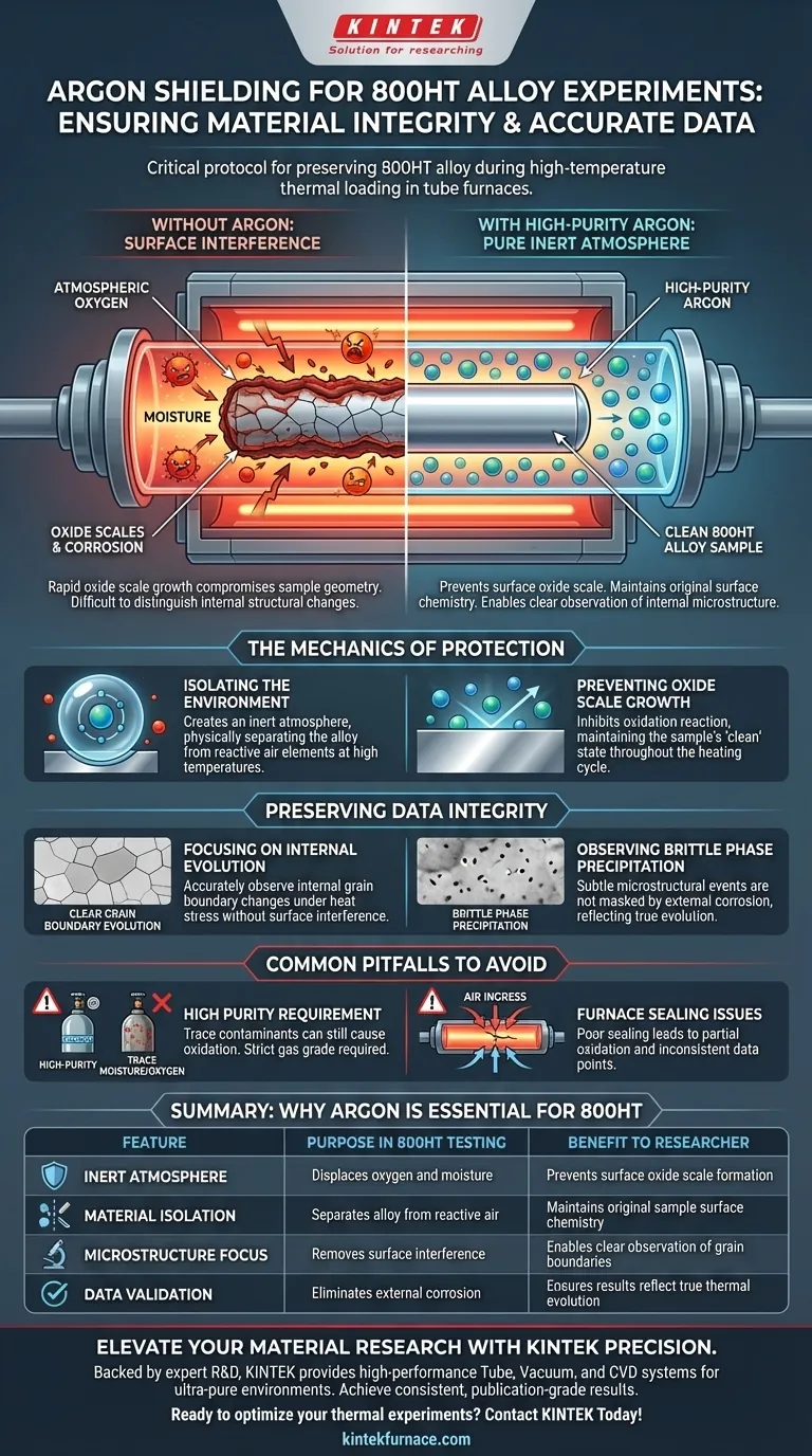 Perché si usa il gas argon per gli esperimenti sulla lega 800HT? Proteggere l'integrità del materiale con il controllo dell'atmosfera inerte Guida Visiva