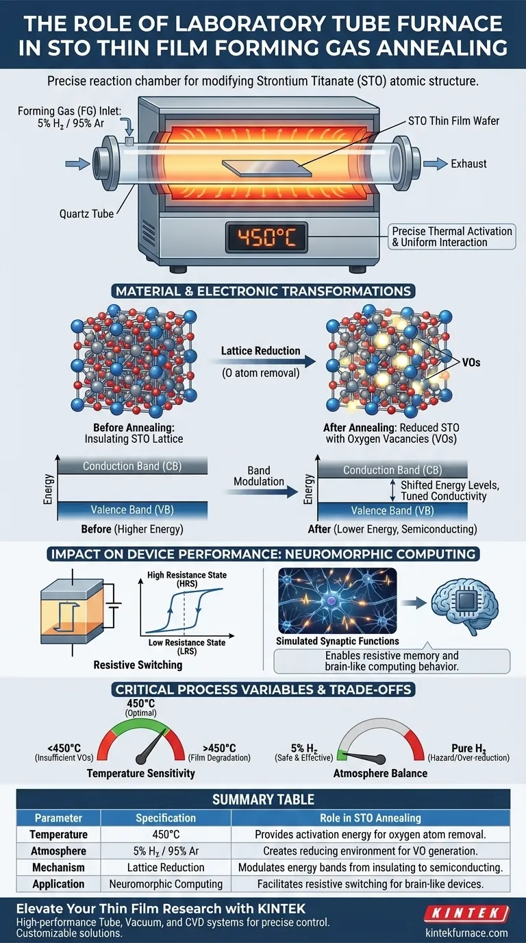 ما هو الدور الذي تلعبه أفران الأنابيب المخبرية في معالجة الأغشية الرقيقة من STO؟ إطلاق العنان للإمكانيات العصبية دليل مرئي
