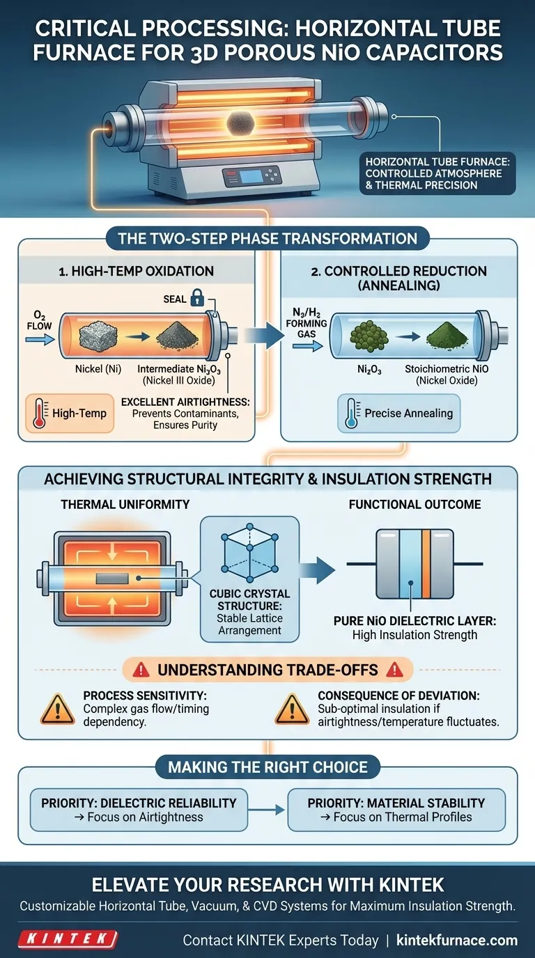 卧式管式炉为 3D 多孔 NiO 电容器提供了哪些关键加工条件？ 图解指南