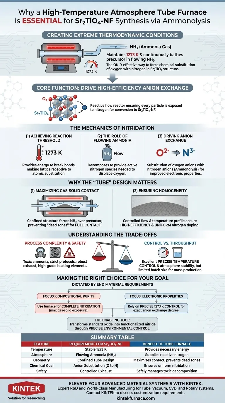 ¿Por qué se requiere un horno tubular de atmósfera a alta temperatura para la síntesis de Sr2TiO4-NF a través de la amonólisis? Guía Visual