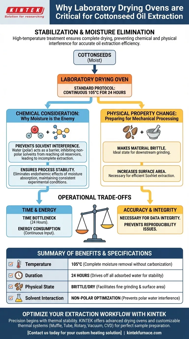 Por que um forno de secagem de laboratório é usado para a extração de óleo de semente de algodão? Alcance o Rendimento e a Precisão Máximos Guia Visual