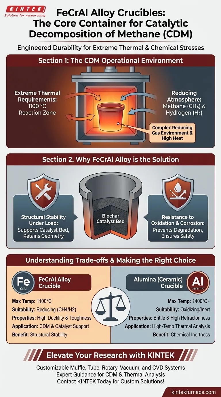 为什么在 CDM 实验中使用 FeCrAl 合金坩埚？高温稳定性的关键 图解指南
