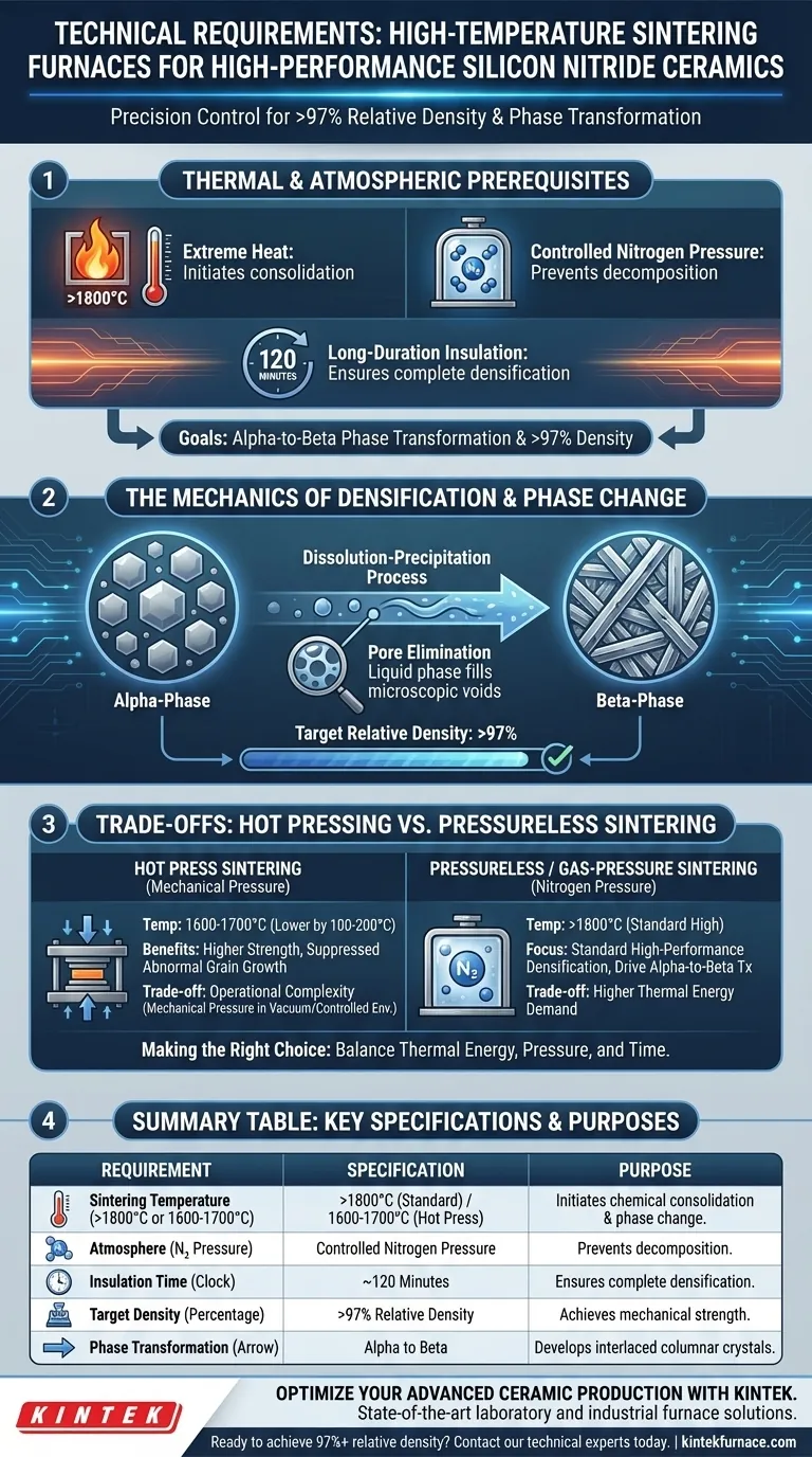 高性能氮化硅烧结炉的技术要求是什么？ 图解指南