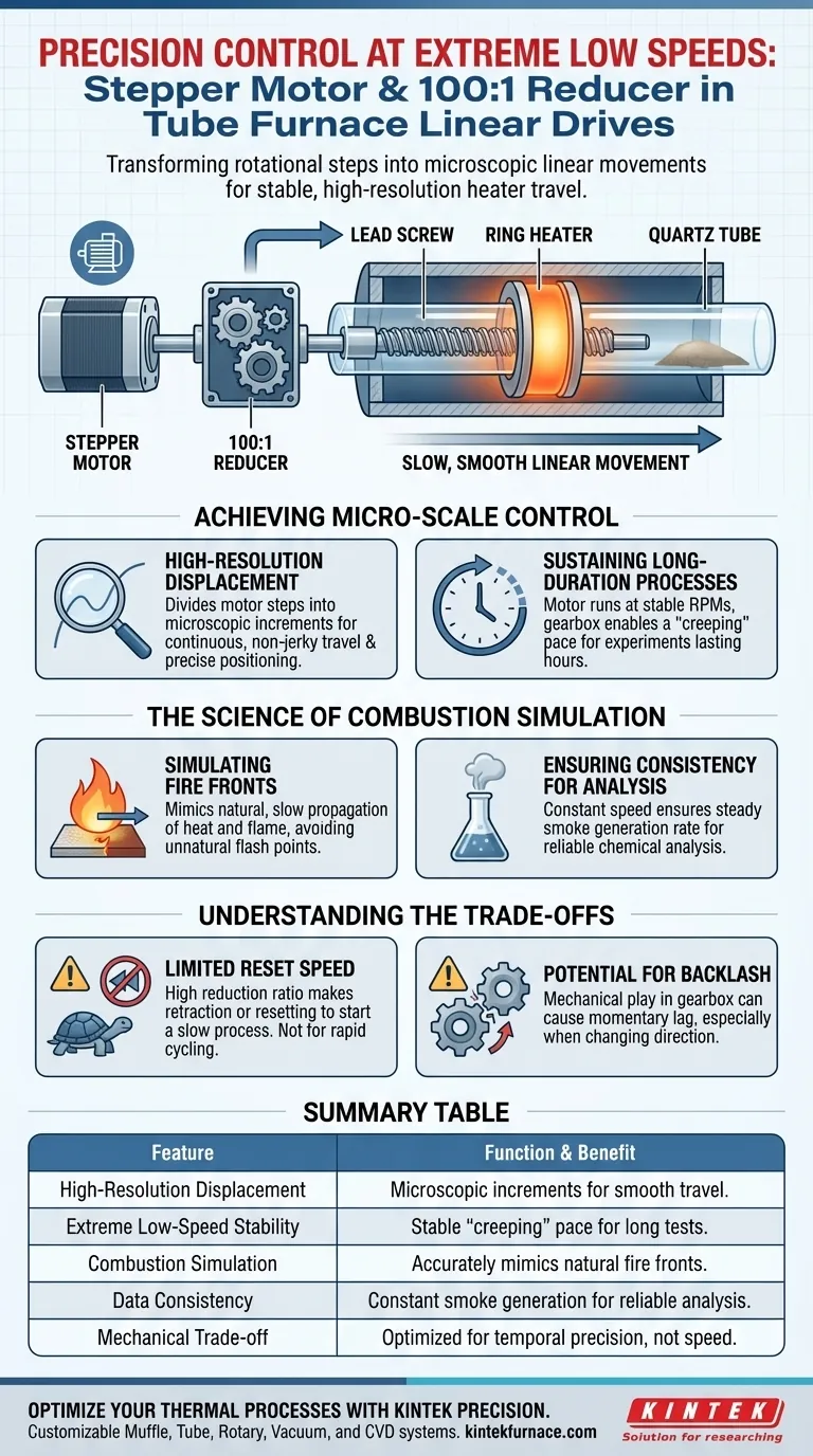 Каково назначение шагового двигателя с редуктором 100:1 в трубчатой печи? Обеспечение точного контроля Визуальное руководство