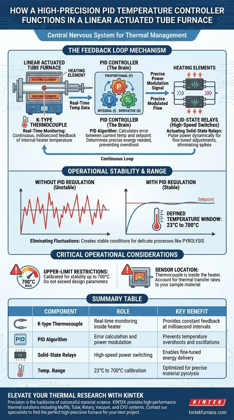 Wie funktioniert ein PID-Temperaturregler in einem Rohrofen? Verbessern Sie Ihre Pyrolysepräzision Visuelle Anleitung