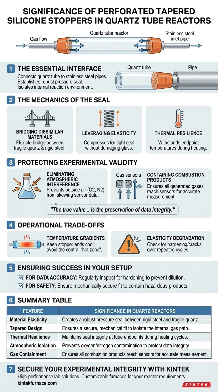 使用带孔锥形硅胶塞密封石英管反应器有何重要意义？实现精确。 图解指南
