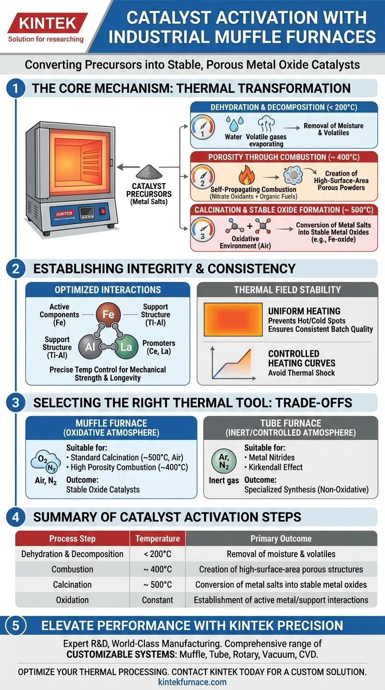 كيف يساهم الفرن الصندوقي الصناعي في عملية تنشيط المحفز؟ تعظيم كفاءة المحفز دليل مرئي