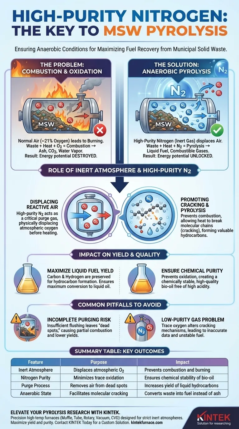 为什么在城市固体废物（MSW）热解中使用高纯度氮气（N2）？确保厌氧环境以最大化燃料产量 图解指南