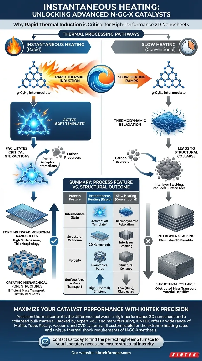 Pourquoi le chauffage instantané est-il requis pour la synthèse du catalyseur N-GC-X ? Obtenir une morphologie supérieure de nanosheets 2D Guide Visuel