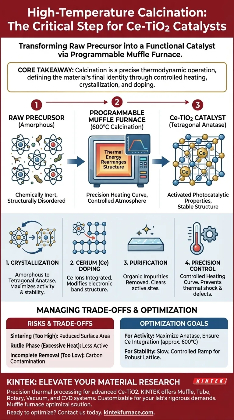 マッフル炉での高温焼成の重要性とは？ Ce-TiO2触媒調製をマスターする ビジュアルガイド