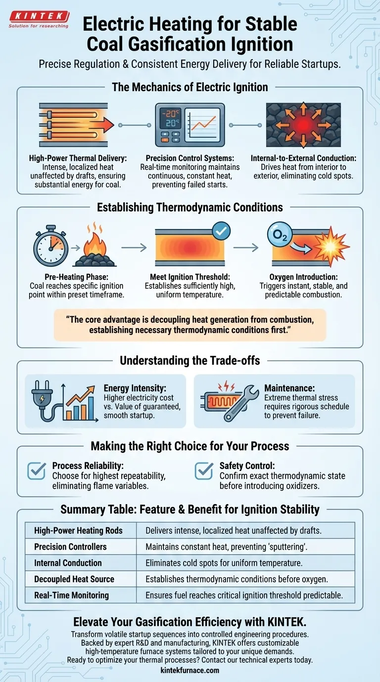Come fa un sistema di riscaldamento elettrico a garantire un'accensione stabile durante la gassificazione del carbone? Ottenere un controllo di processo affidabile Guida Visiva